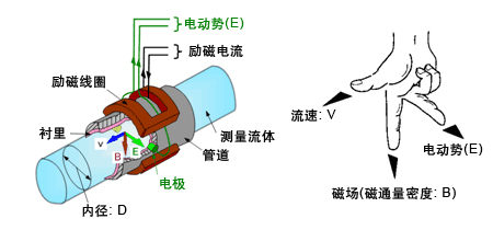 熱水計(jì)量表工作原理圖