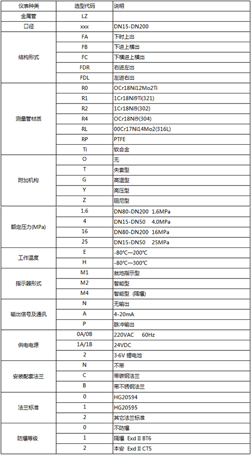 數(shù)顯金屬管浮子流量計(jì)規(guī)格選型表