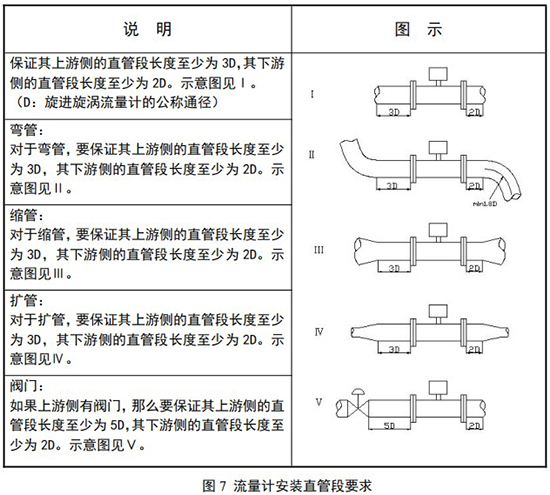 防爆旋進旋渦流量計直管段安裝要求圖