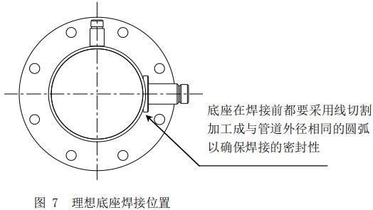 數(shù)顯氣體質(zhì)量流量計(jì)底座安裝位置圖