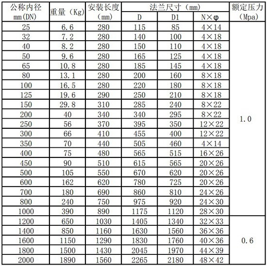 智能熱式氣體質(zhì)量流量計管道式尺寸表