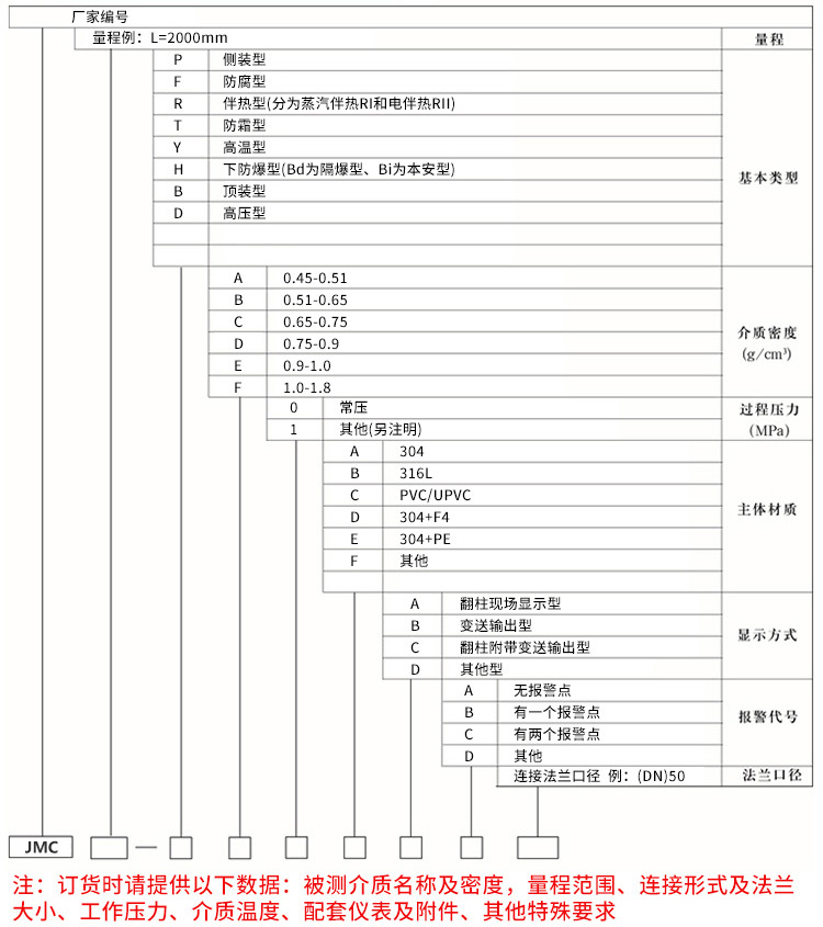 uhz型磁性液位計(jì)規(guī)格選型表