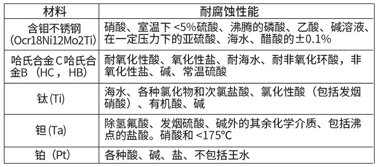 液體流量計(jì)電*材料對照表