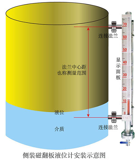 化工設備磁浮子液位計側(cè)裝式安裝示意圖