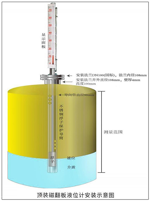 磁性浮子液位計(jì)頂裝式安裝示意圖