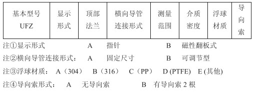 纜式浮球液位計(jì)選型參數(shù)對照表