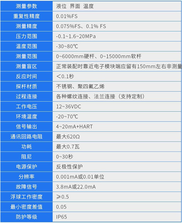 磁致伸縮液位計技術參數(shù)對照表