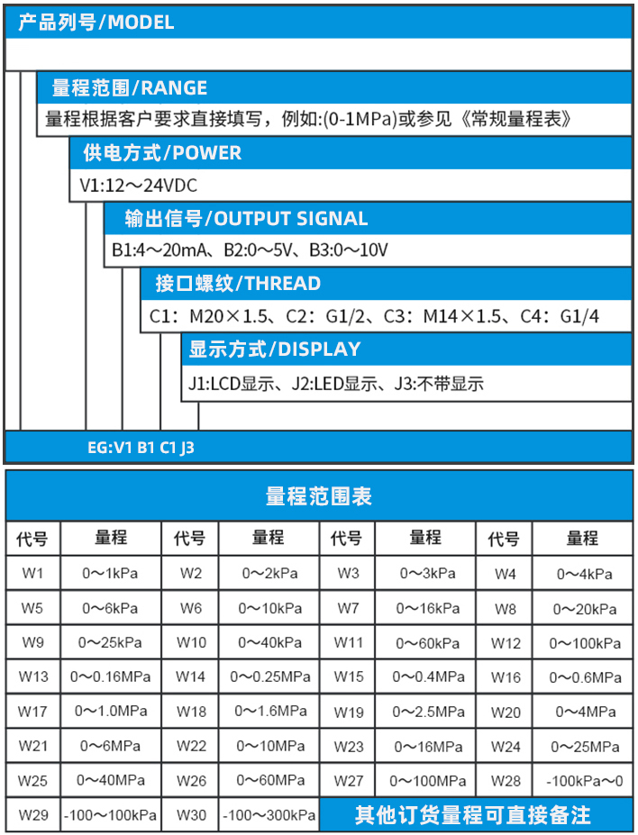 液體壓力變送器規(guī)格選型表