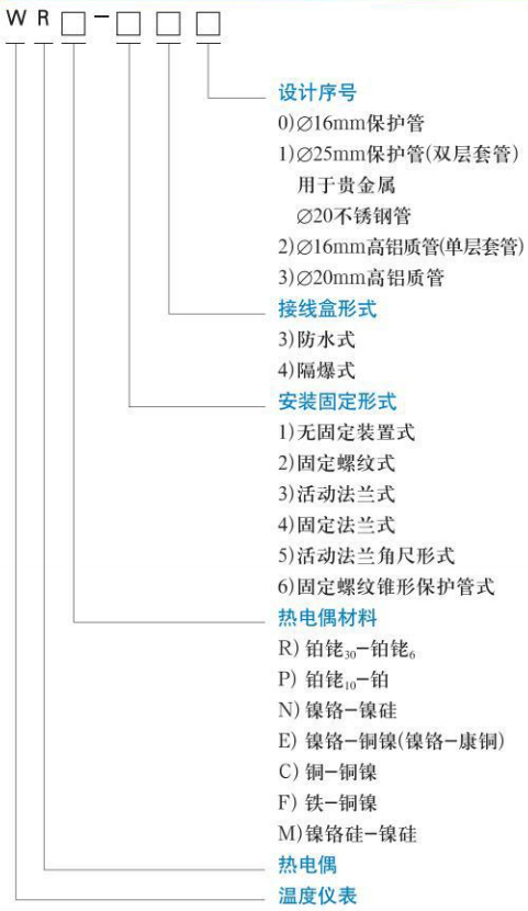 直角式熱電偶規(guī)格選型表