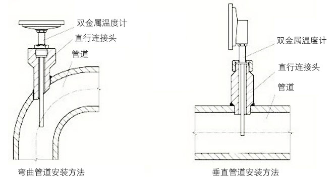 雙金屬溫度計正確安裝示意圖