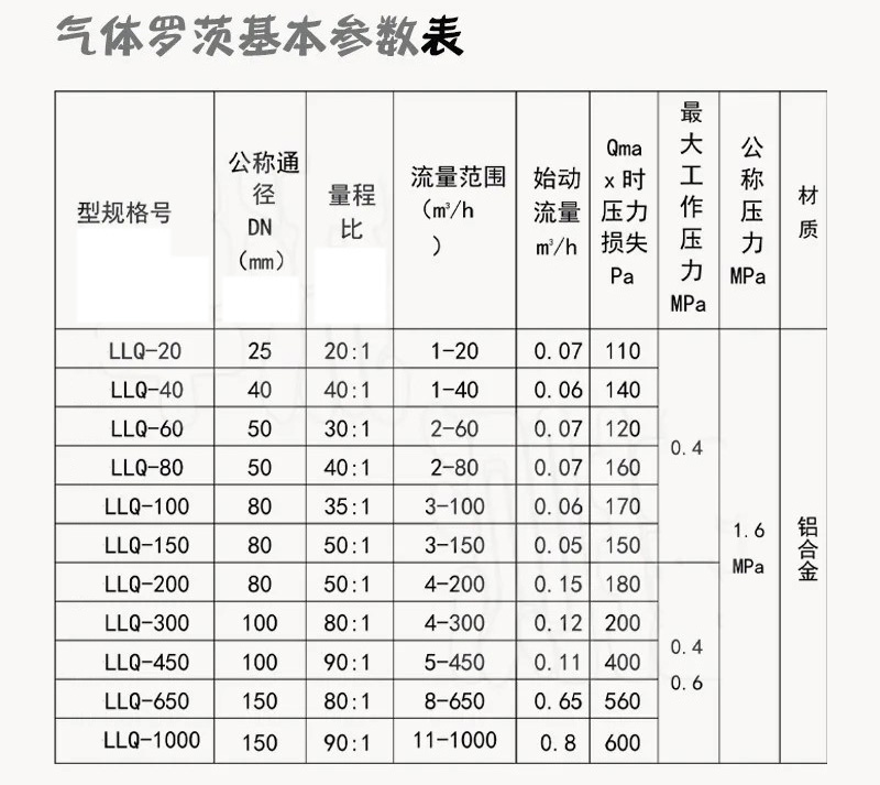 燃?xì)饬_茨流量計(jì)技術(shù)參數(shù)對(duì)照表