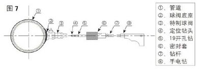 插入式超聲波流量計(jì)管道帶壓開(kāi)孔