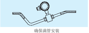 電磁流量計(jì)確保滿(mǎn)管安裝