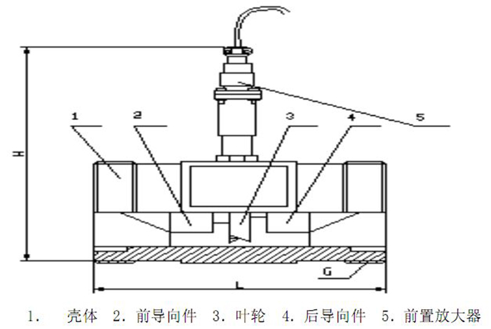 渦輪流量計(jì)15～40傳感器結(jié)構(gòu)圖