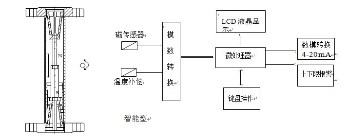 氧氣流量計(jì)智能型原理圖