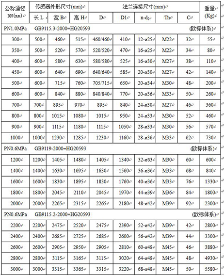 井水流量計外形尺寸對照表