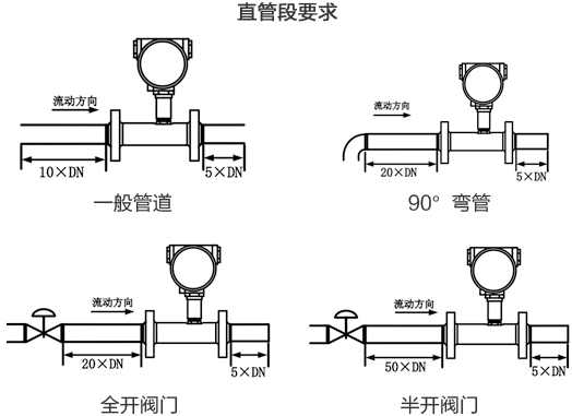 衛(wèi)生渦輪流量計直管段安裝要求圖