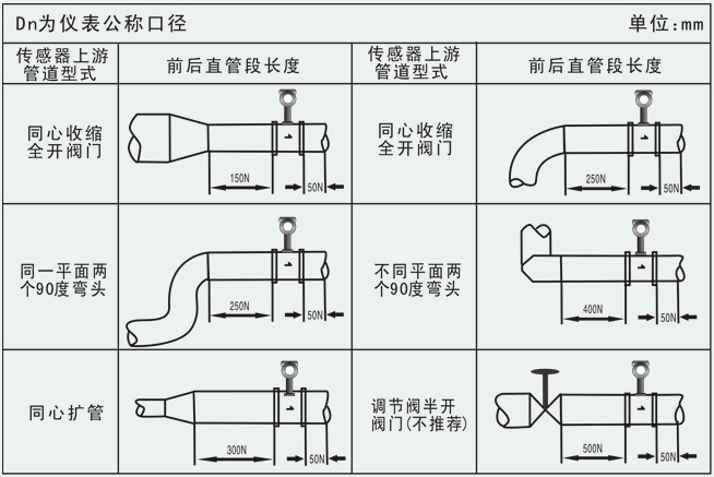 一體式渦街流量計(jì)管道安裝要求圖