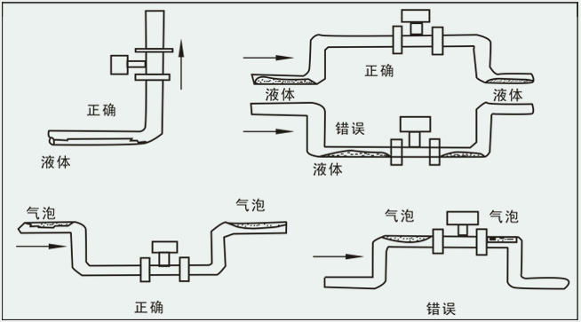 一體式渦街流量計(jì)安裝注意事項(xiàng)