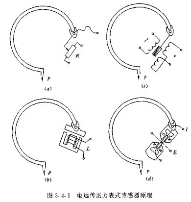 電遠(yuǎn)傳壓力表式傳感器原理