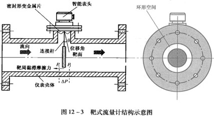 靶式瀝青流量計工作原理結構圖