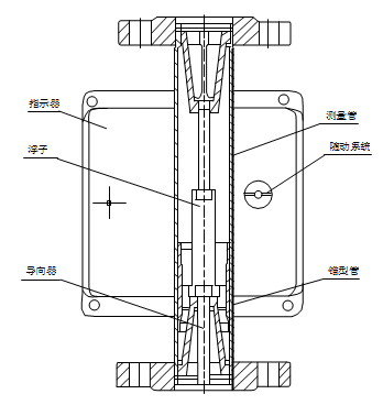 帶報(bào)警開關(guān)浮子流量計(jì)智能型結(jié)構(gòu)圖