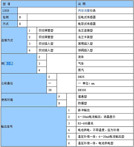 過(guò)熱蒸汽流量計(jì)選型對(duì)照表