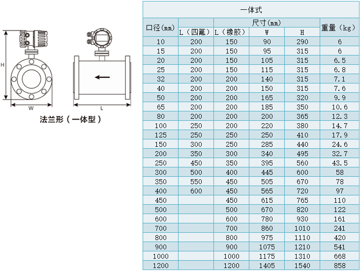 供水流量計(jì)外形尺寸對照表