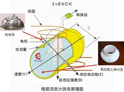 冷凝水流量計工作原理圖