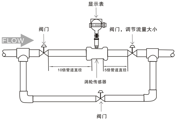 硅油流量計(jì)安裝注意事項(xiàng)