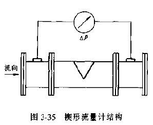 楔形流量計(jì)的結(jié)構(gòu)原理圖