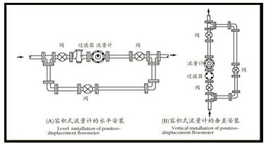 1寸柴油流量計(jì)安裝使用示意圖