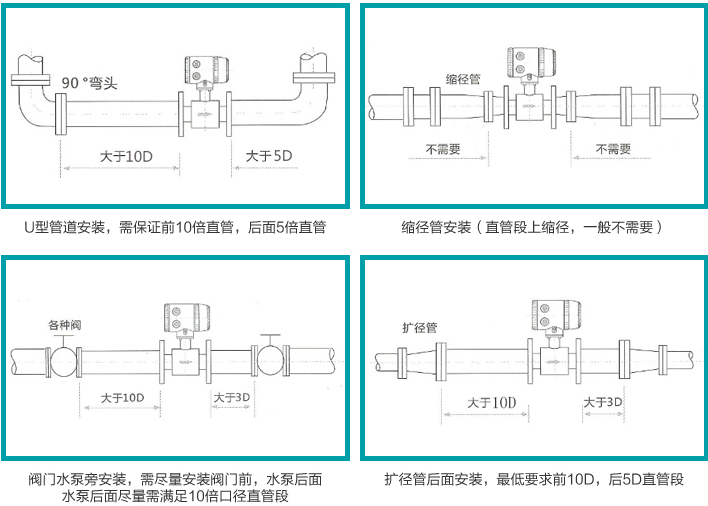 電磁污水流量計安裝注意事項