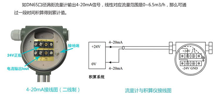 渦街壓縮空氣流量計(jì)4-20mA電流信號(hào)輸出圖