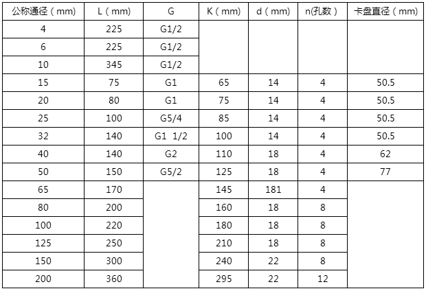 lwgy渦輪流量計(jì)安裝尺寸對照表