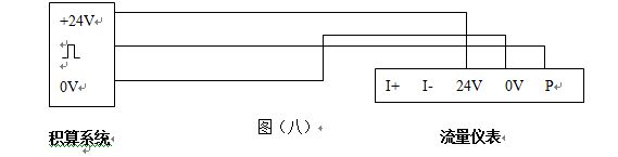 高溫渦街流量計(jì)脈沖輸出型