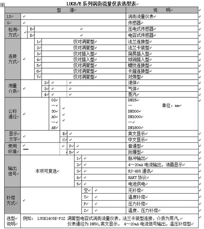 高溫渦街流量計(jì)型譜對照表