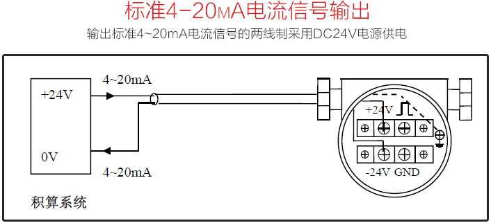 空氣渦街流量計標(biāo)準(zhǔn)4-20mA電流信號輸出圖