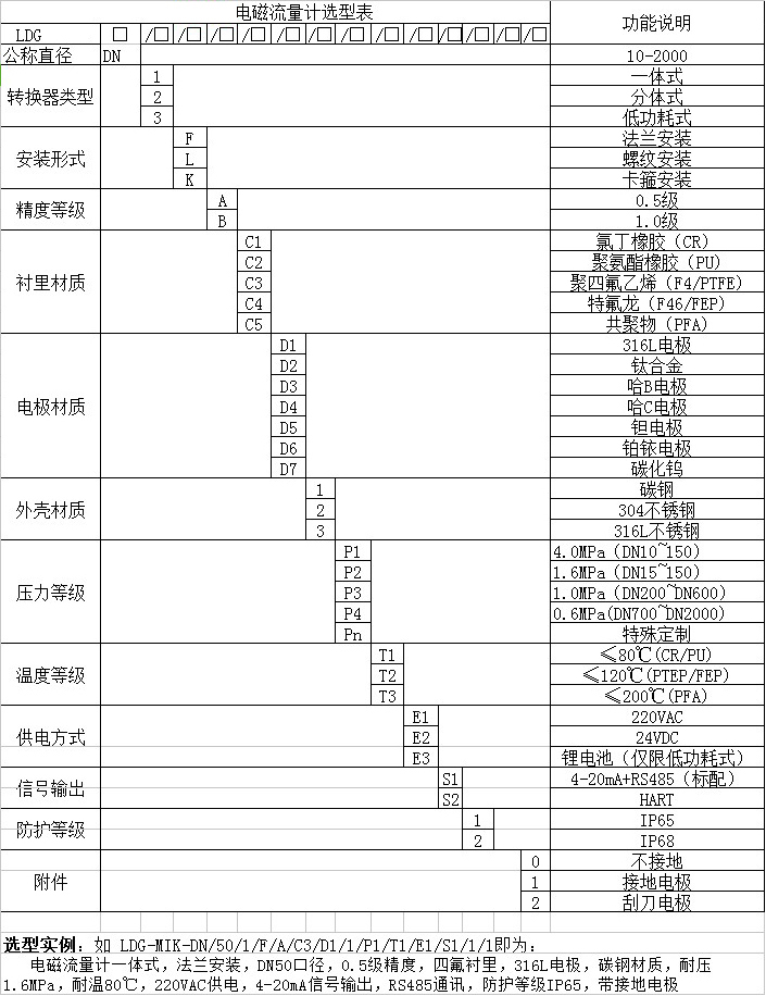 管道式流量計型譜對照表