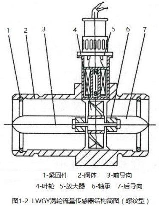 純水流量計(jì)傳感器結(jié)構(gòu)圖-螺紋型