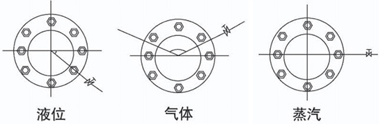 智能孔板流量計(jì)取壓口安裝位置圖