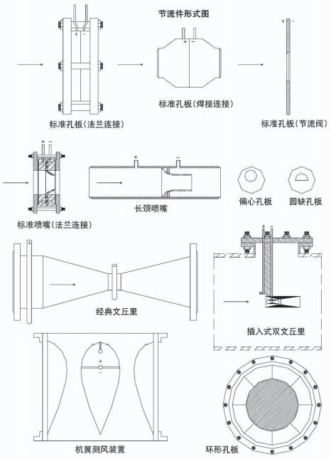 智能孔板流量計(jì)節(jié)流件附圖