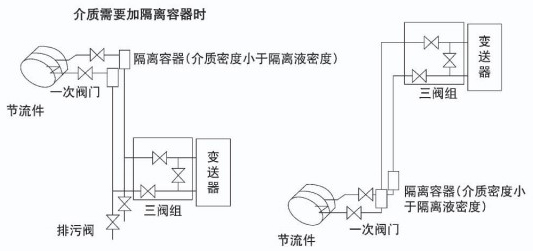 智能孔板流量計(jì)液體安裝示意圖二