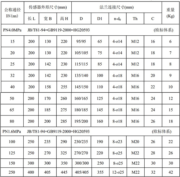 化工管道流量計(jì)尺寸對(duì)照表一