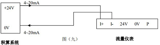 蒸汽渦街流量計(jì)工作原理圖4-20mA接線圖