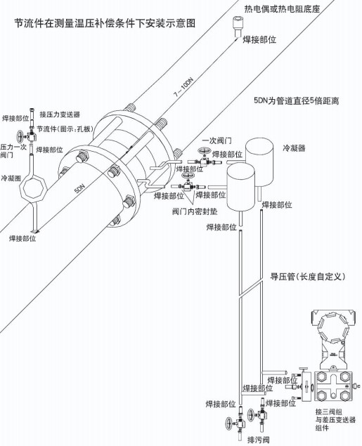 焦爐煤氣流量計節(jié)流件圖二