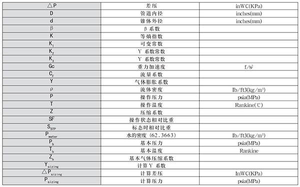 v形錐流量計轉換單位對照表