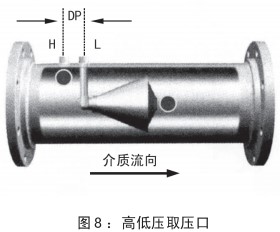 v形錐流量計安裝位置圖