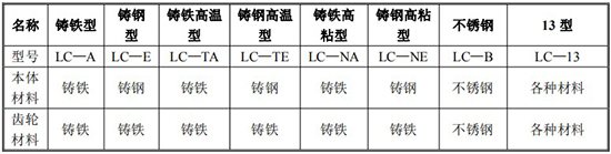 防爆腰輪流量計規(guī)格型號材質(zhì)表