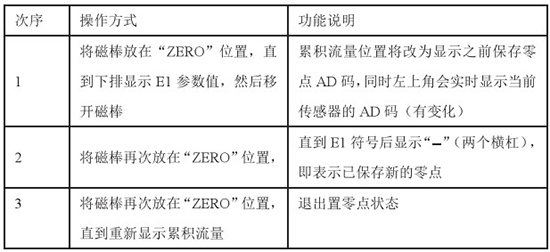 高粘度靶式流量計置零對照表